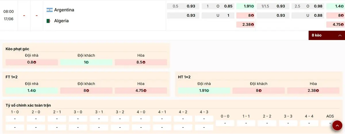 Phân tích bảng tỷ lệ kèo trận vòng bảng J Argentina vs Algeria