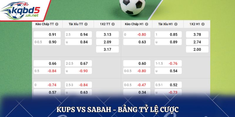 Bảng kèo nhà cái chi tiết nhận định KUPS vs Sabah