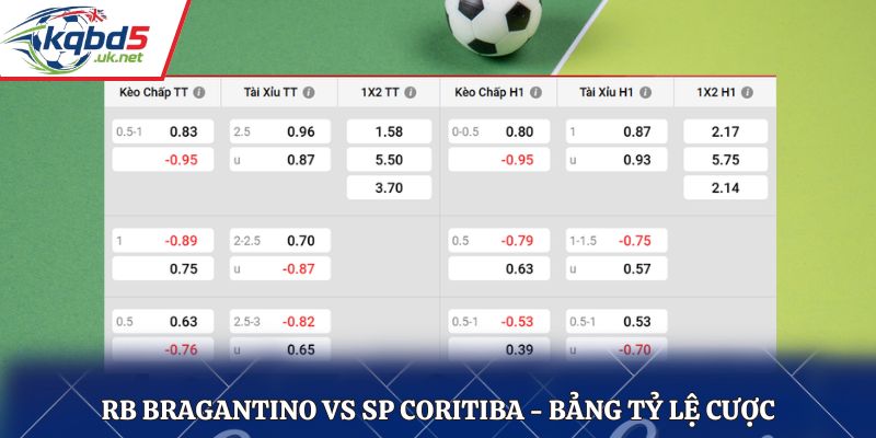 Bảng kèo nhà cái RB Bragantino vs SP Coritiba chi tiết
