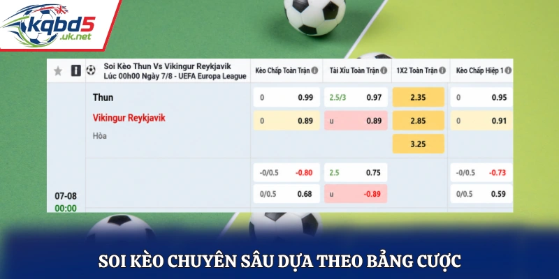Soi kèo chuyên sâu dựa theo bảng cược kèo nhà cái